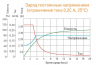 ASTERION CGD 12-100