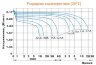 Delta HRL 12-75 - разрядные характеристики